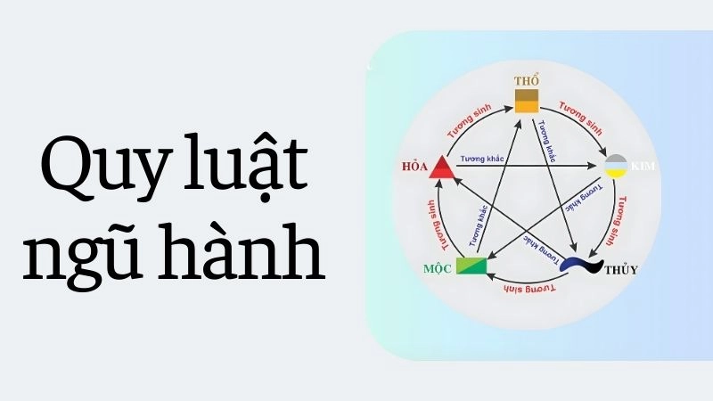 Nguồn gốc sâu xa của hệ thống ngũ hành 
